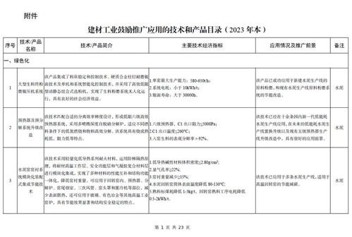 工信部發布《建材工業鼓勵推廣應用的技術和產品目錄（2023年本）》，引領行業綠色智能升級