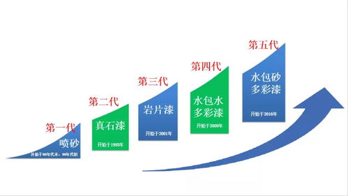 技術驅動裂變 久諾集團如何乘時代東風實現行業領跑