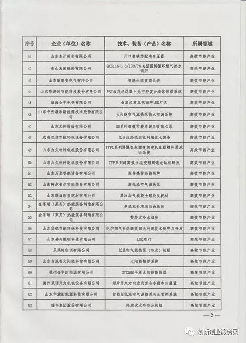 山東省2017年度節能環保產業新技術、裝備、產品推廣目錄軟件開發與應用